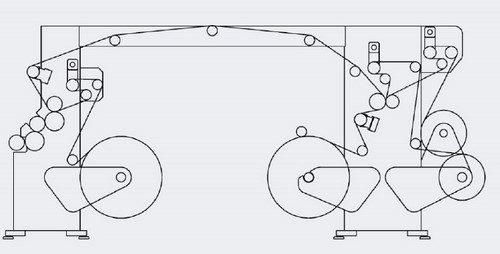 Các Bổ Sung Chức Năng Thông Thường