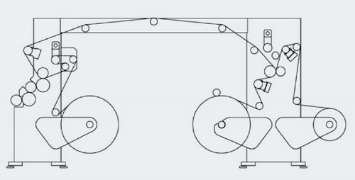 Các Bổ Sung Chức Năng Thông Thường